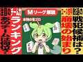 【Mリーグチームランキング】脱落最有力はどのチームだ!?【Mリーグ2025-2026|ランキング|順位予想】
