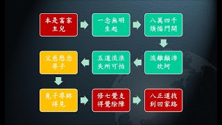 惟智薰法香心得20210823 靜思法髓妙蓮華831集