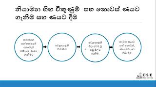 නියාමනය කරන ලද හිඟ විකුණුම් සහ කොටස් ණයට ගැනීම් සහ ණයට දීම.
