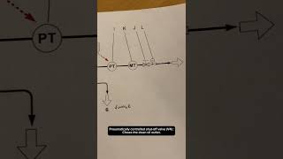 Basic Things To Know Purifier Sensor Alfa Laval