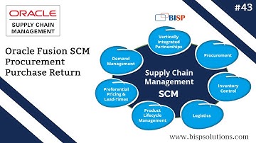 Oracle Fusion SCM Procurement Purchase Return | Oracle SCM Configuration | Oracle SCM Setup | BISP