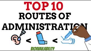 Routes of Administration: Bioavailability Ranked (0% to 100%)