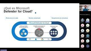 Microsoft Defender: Seguridad inteligente para empresas