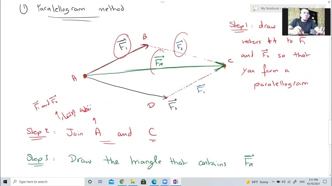 2-Ch2 - Vector in 2d (Vectors expression and force) - YouTube