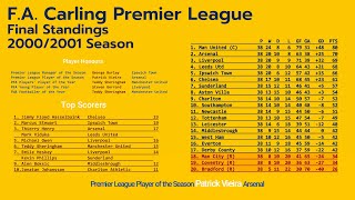 Premier League 2000/2001 Season - Final Table at a Glance | Top Scorers