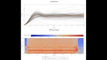 ArduPilot PID Review tool