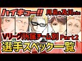 【ハイキュー】Vリーグ所属チーム別 選手スペック一覧!月島らのDivision 2 & 3 編!海外チーム等もご紹介!【最終話までネタバレ注意】