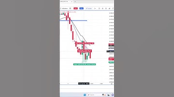 Nifty Live Scalping | Live Trading | Live Scalping  #scalping #trading #daytrading #shorts #ytshots