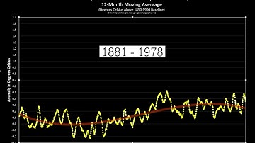 Animation of the Global Surface Temperature Anomaly: 1881-2025