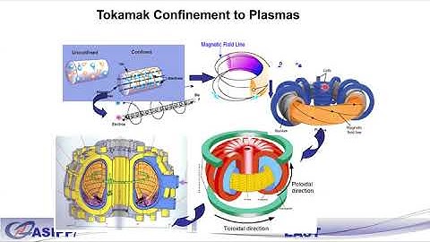 University of Tuscia - Overview of Plasma Control on EAST