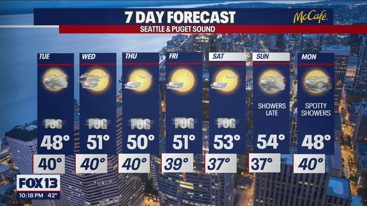 Temps getting into the low 50s this week | FOX 13 Seattle - YouTube