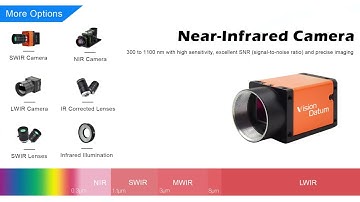 Revolutionize Imaging with Near-Infrared Precision | 2025