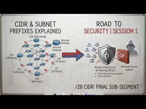 CIDR & Subnet Prefixes Explained | /24, /25, /26, /27 & /28 | Networking for Cybersecurity #11