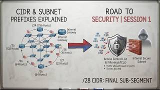 CIDR & Subnet Prefixes Explained | /24, /25, /26, /27 & /28 | Networking for Cybersecurity #11
