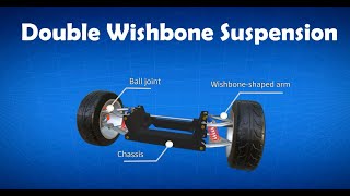 Car Suspension: Double Wishbone Suspension explained (2021)