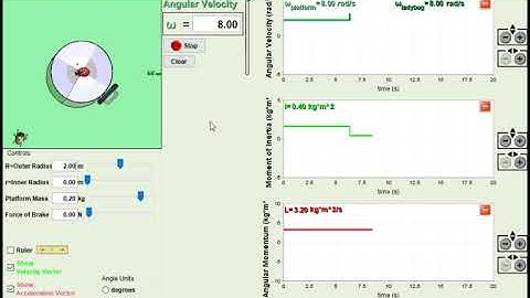 Ladybug Activity: Angular Velocity vs. Platform Radius