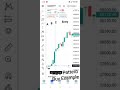 ABC Pattern Buy Example in Bank Nifty | #TeluguTrader #BankNifty #LiveTrading #ABC Pattern