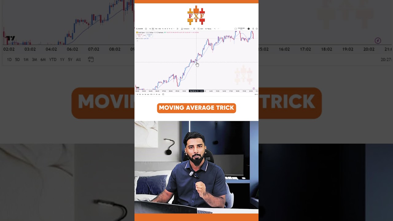 15 EMA — The Most Powerful Moving Average Setup for Traders!