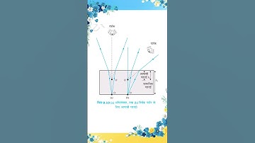 Visual Apparent Depth #optics #refractionoflight #lighting #rays #neetjee2026 #biharboard2026 #pyqs