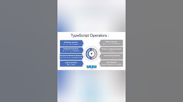 List of TypeScript Operators.