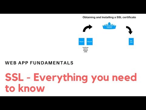 What Is SSL And HTTPS | A Bare Minimum Every Web Developer Should Know | Full Stack Fundamentals