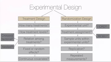 Unit #5 (b) Lesson 1: Intro to Experimental Design