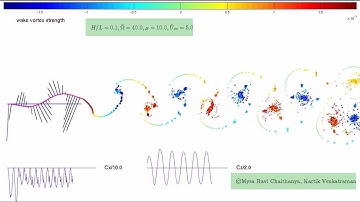 High propulsive efficiency regime of an oscillating flexible foil in a potential flow
