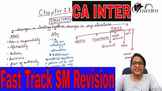 chapter 7 revision SM ll CA INTER/IPCC ll CA Aunushri Agrawal