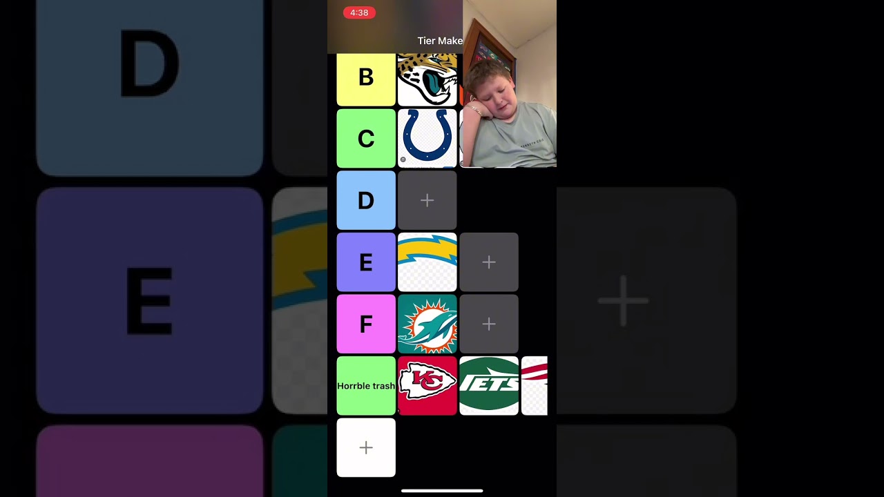 Ranking afc teams tier list