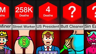 The 99 Deadliest Jobs In Human History