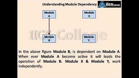 Software Engineering ||Lecture-13 || Coupling || By Javed Sir || IICS COLLEGE