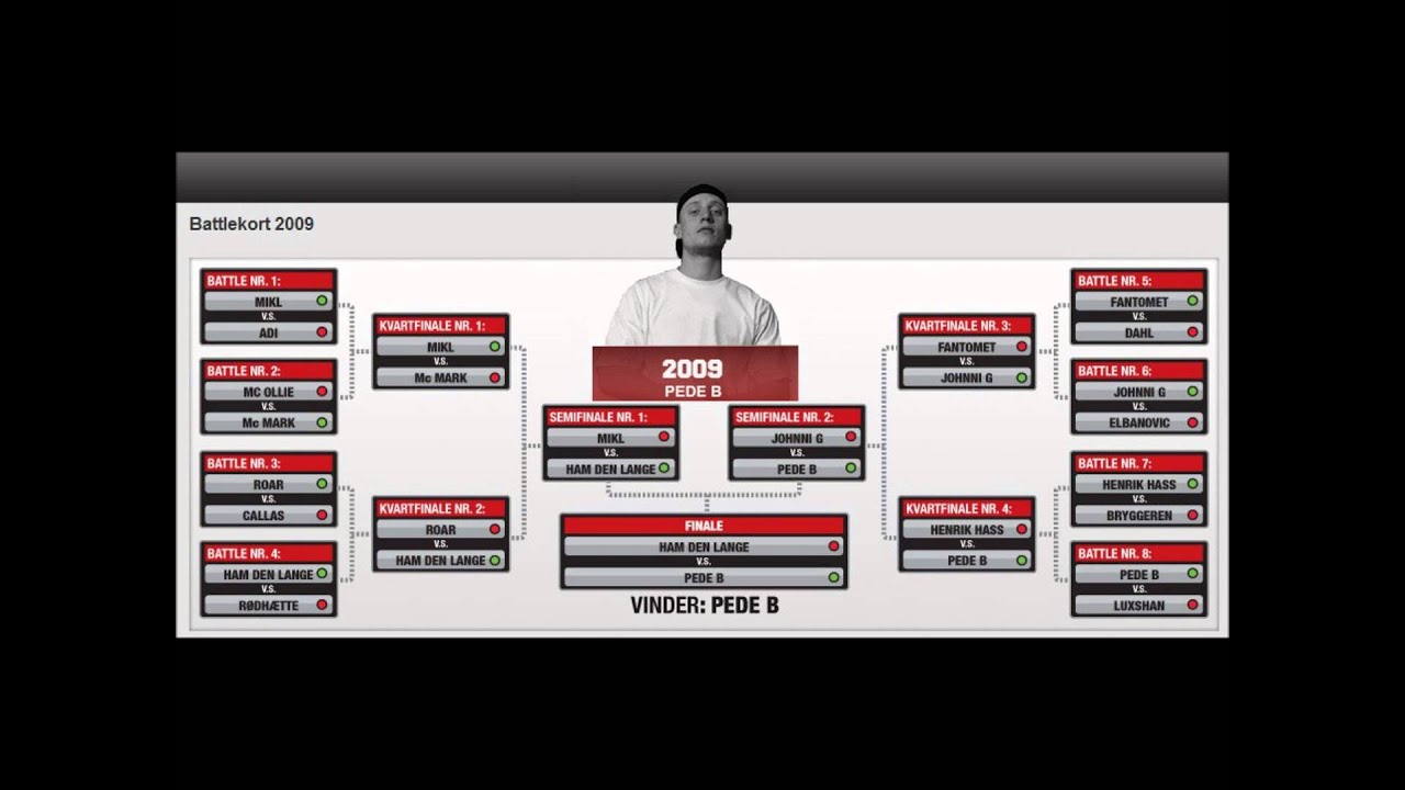 Ham Den Lange vs Roar (2009)