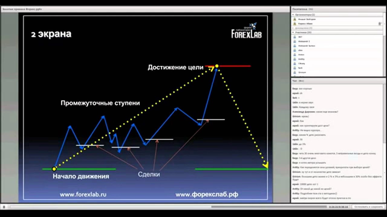 Правила торговли на forex forexcompanyonline