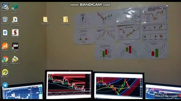 How to Install Indicators in MT4