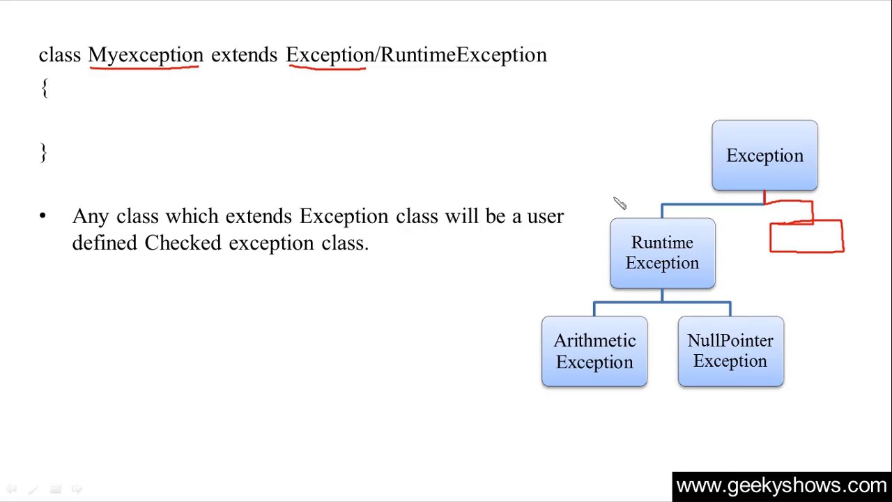 Types of exceptions in Java: checked, unchecked, and custom