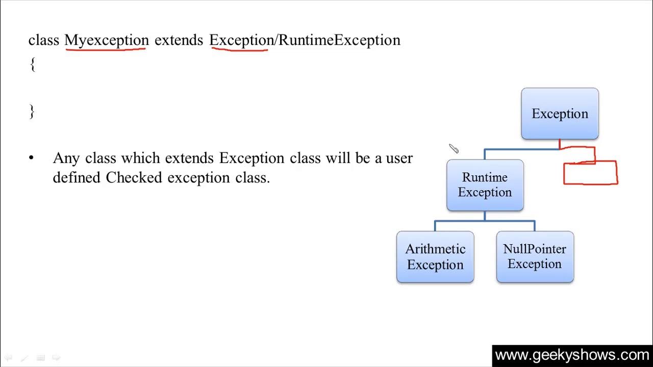 Project raised exception class. Unchecked исключения java. checked и unchecked исключения java. checked unchecked exception в java. the exceptions.