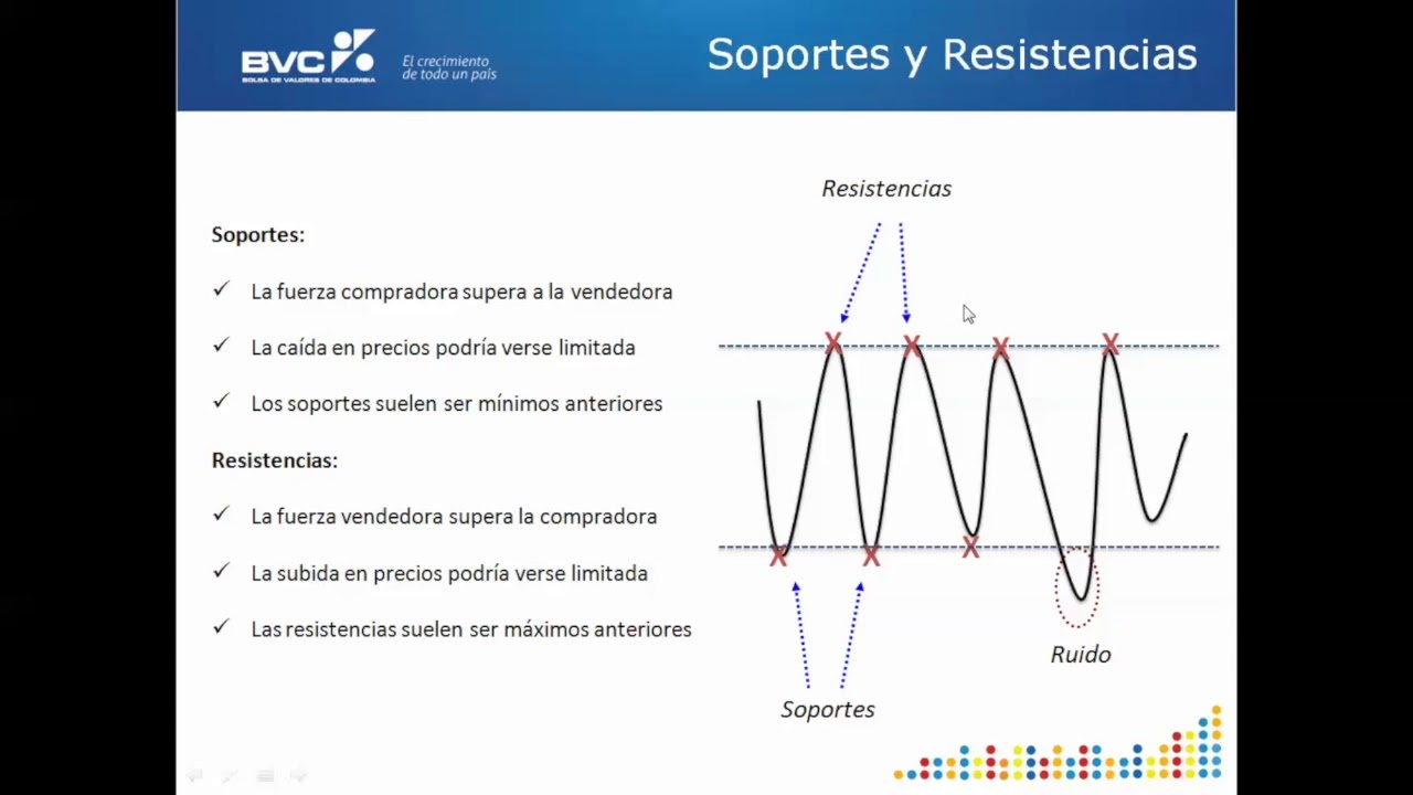 Analisis tecnico forex youtube