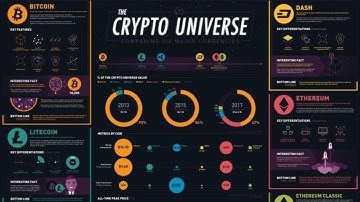 Understanding Cryptocurrency A Beginner