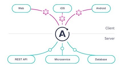 Implementasi Web Service Berbasis REST API ke Android Studio & Web Rest Client
