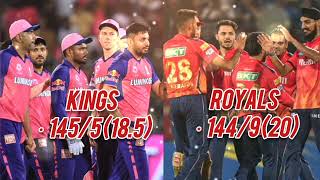 Punjab overpowers Rajasthan.       Match no 65 #ipl2024 #cricket