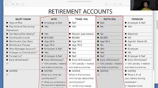 Learning about creating a 401k Plan, Traditional IRA Plan and an IRA Plan - 3/23/2020 Learning about creating a 401k Plan, Traditional IRA Plan and an IRA Plan - 3/23/2020