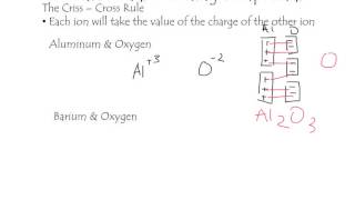 Simple binary ionic compounds