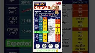 up homeguard expected cut off | यूपी होमगार्ड अनुमानित कट ऑफ क्या रहेगी
