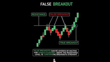 False Breakout vs True Breakout 📊 | Price Action Trading Strategy