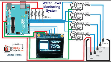 Water Level Monitoring System using Arduino and OLED Display