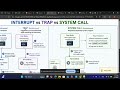 Operating Systems   Interrupt Vs Trap vs System Call