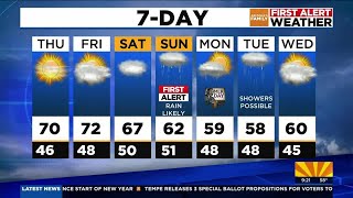 First Alert Day issued on Sunday for rain in the Phoenix area
