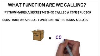 Celebrity Python for Beginners - Parameters, Constructors and Self Net Worth