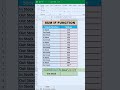 EXCEL SUB IF FUNCTION