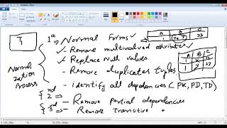 Database Systems: Lecture 23 Complete